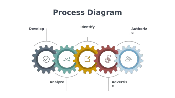 Business Fundamentals - Process Diagram 