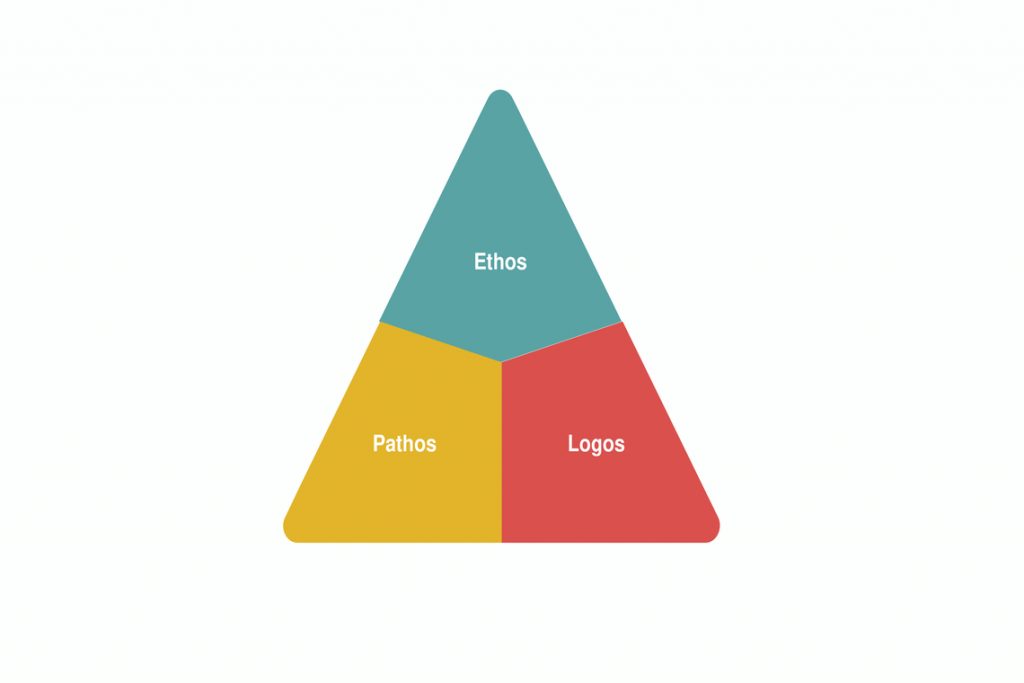 Rhetorical Strategies - Rhetorical Triangle