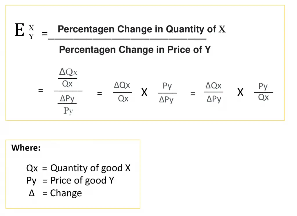Cross price elasticity of demand formula