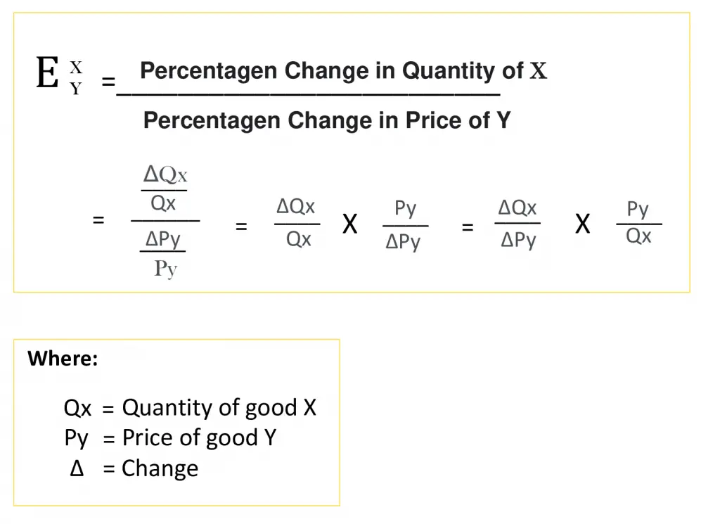 Cross Price Elasticity Of Demand What Is It And Why Is It Important