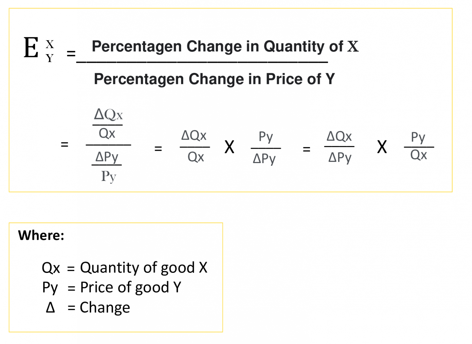 Cross Price Elasticity Of Demand: What Is It And Why Is It Important?