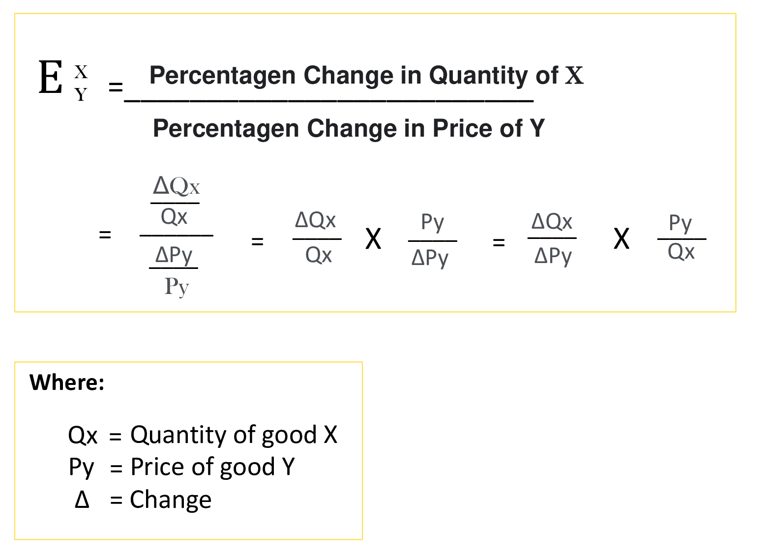 Formula For Finding Cross Elasticity Of Demand