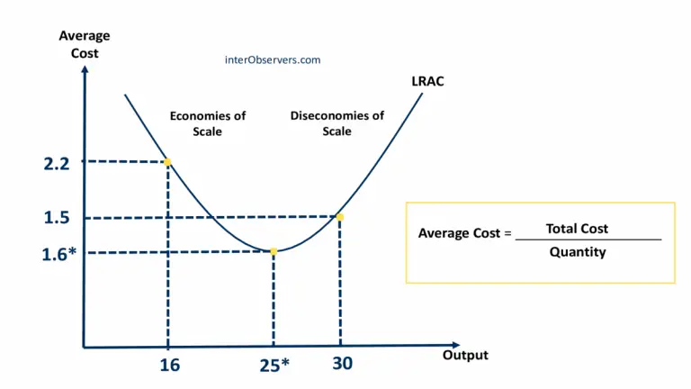 Diseconomies of Scale: Main Causes and How to Avoid Them