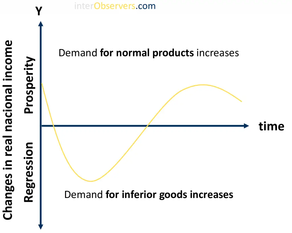 Trade Cycle 