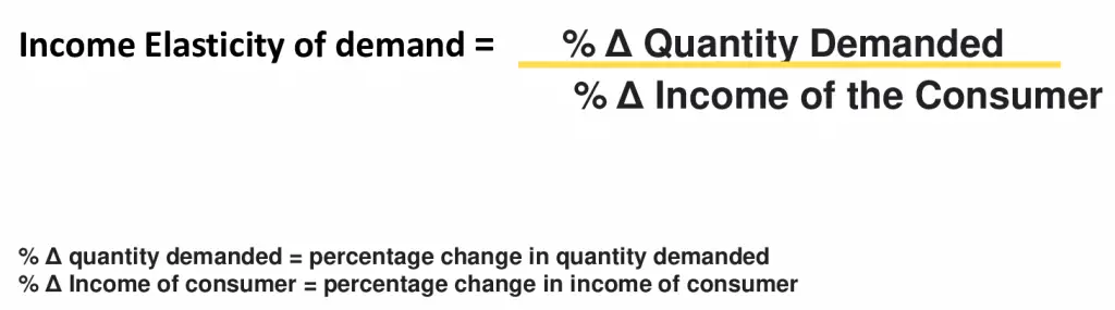 Formula of Income elasticity of Demand