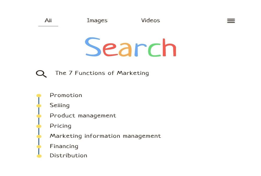 the 7 marketing functions