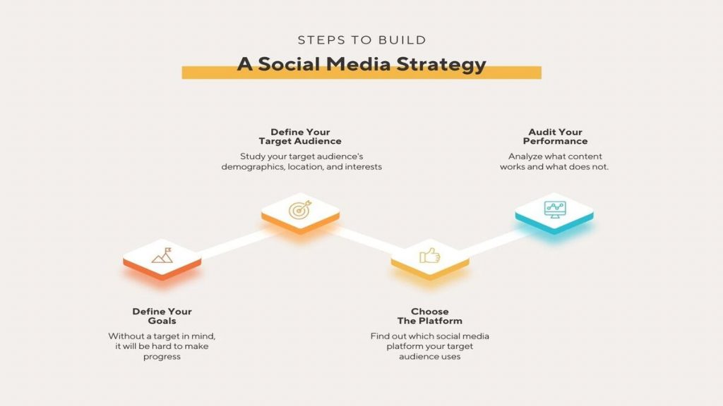 Difference Between Marketing Strategy and Marketing Tactics