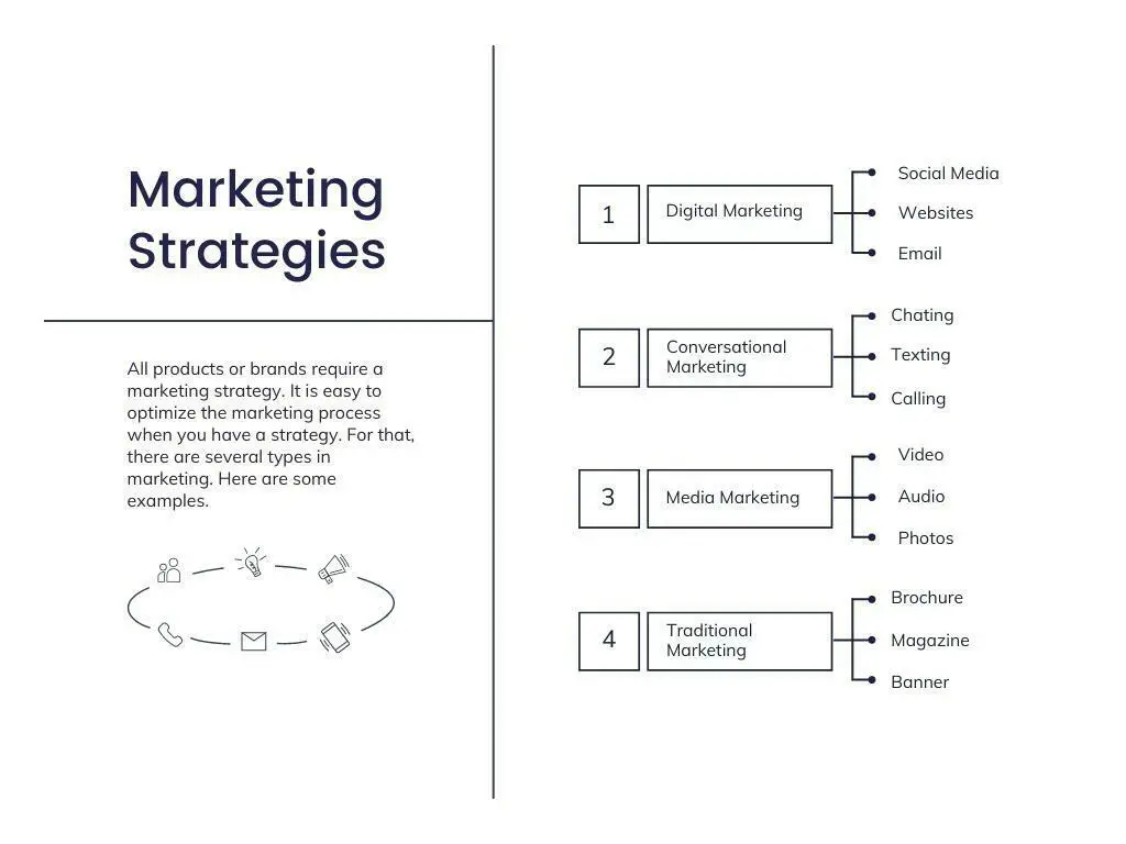 marketing strategies
