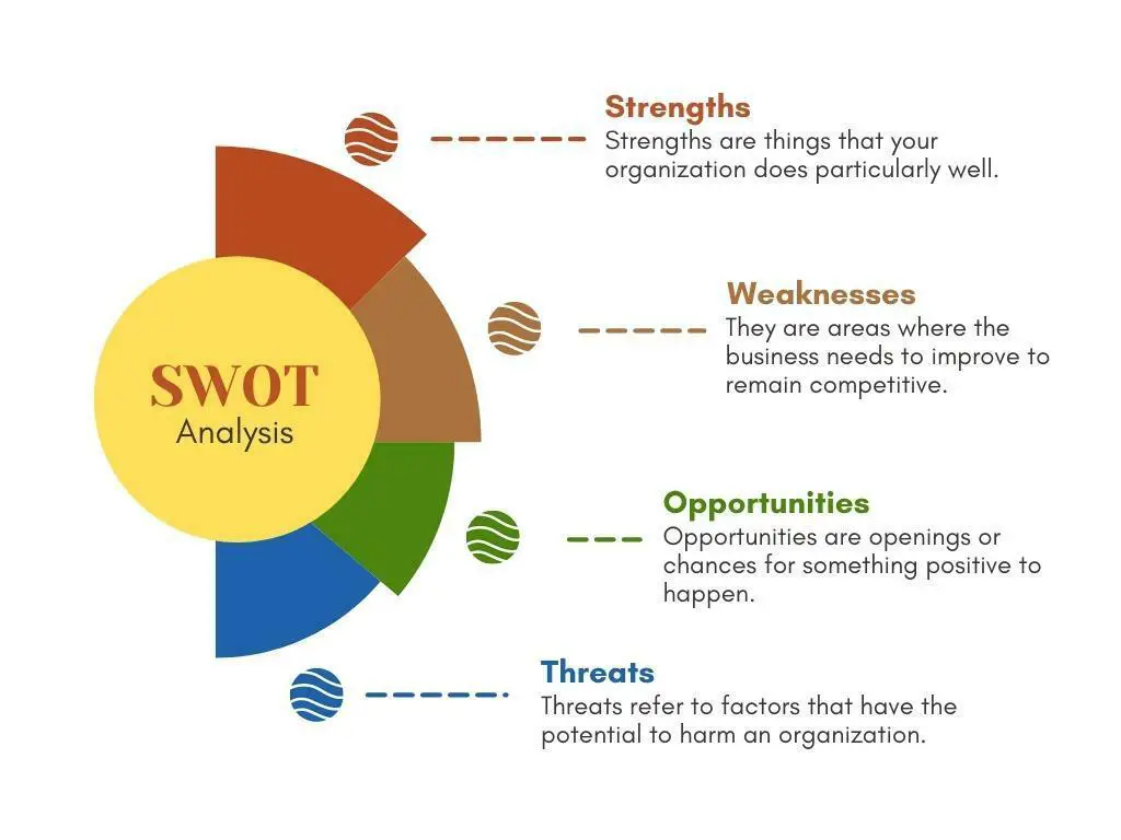 Swot Analysis