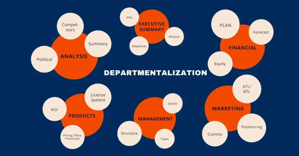 Departmentalization in Management
