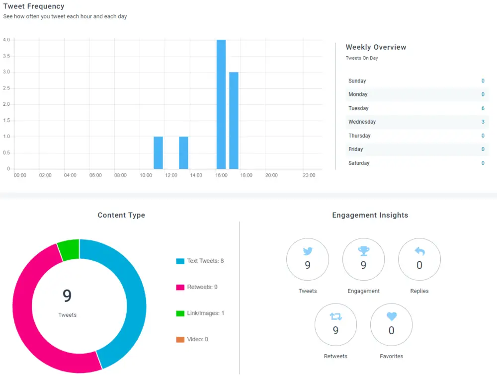 SocialPilot Analytics and reporting 