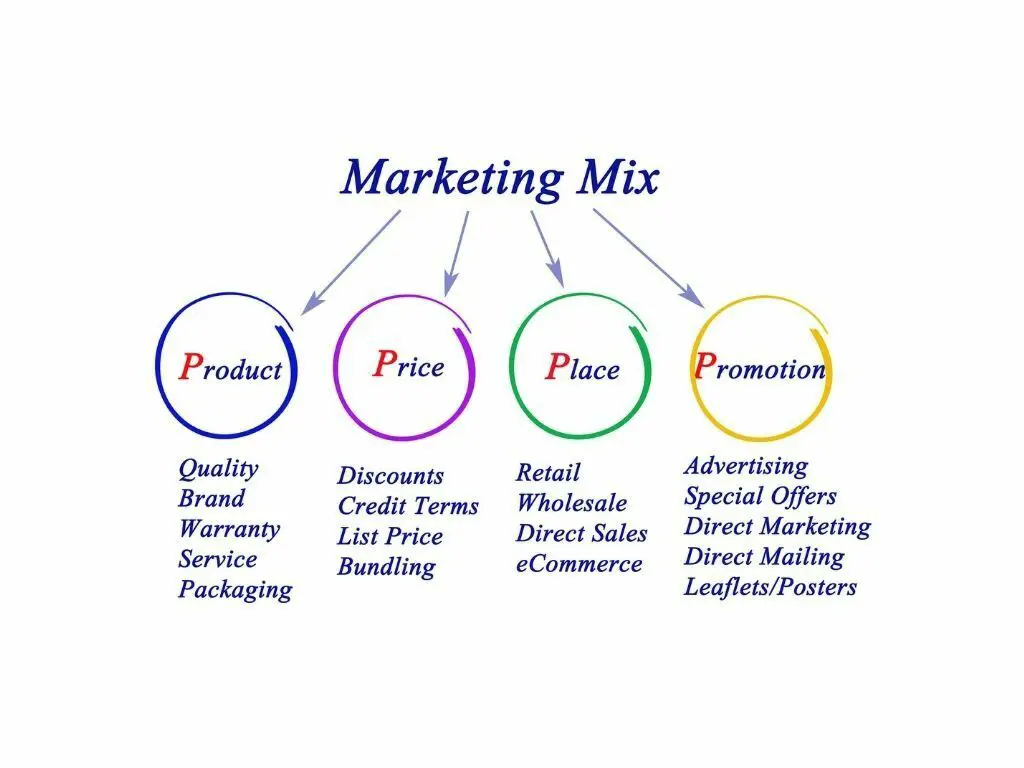 Marketing mix
