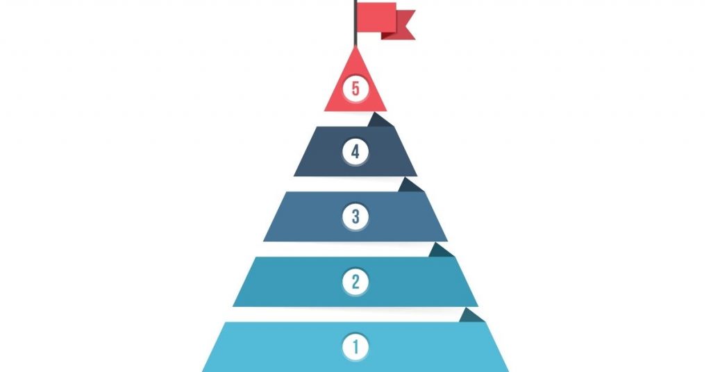 5 Levels of Leadership by John Maxwell