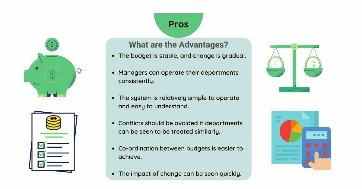 One Characteristic Of Incremental Budgeting Is That It What is Incremental Budgeting? - Overview, Advantages, Disadvantages
