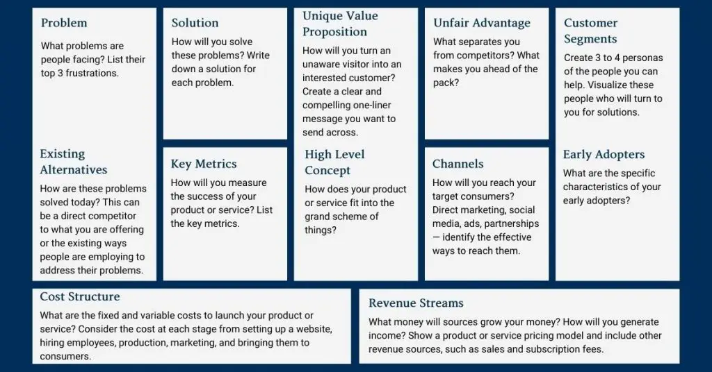 Cost Structure - Business Model Canvas