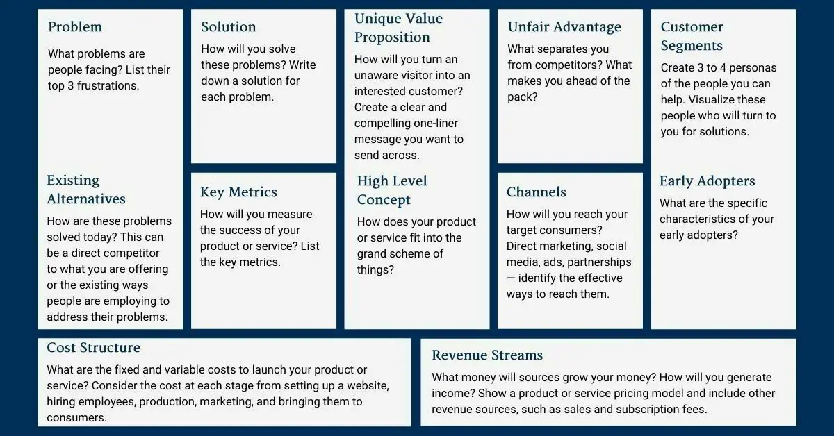 cost-structure-business-model-canvas