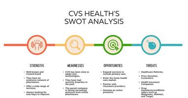 swot analysis cvs health