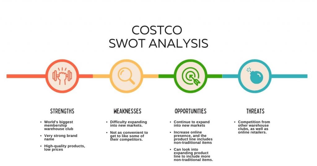Costco SWOT analysis