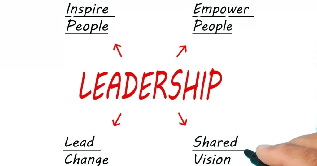 Management Behaviours Inspirational Leadership 