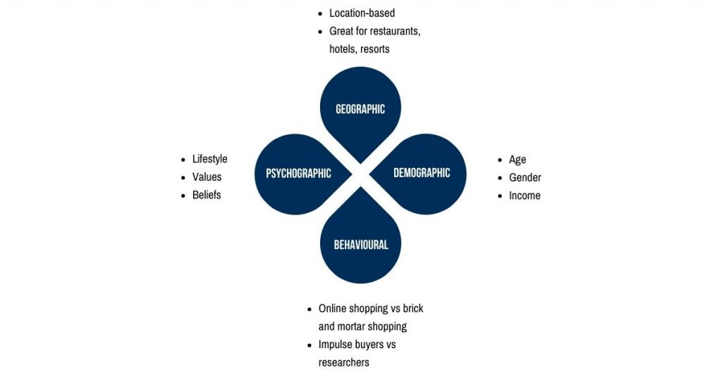  Marketing theories - Market Segmentation theory