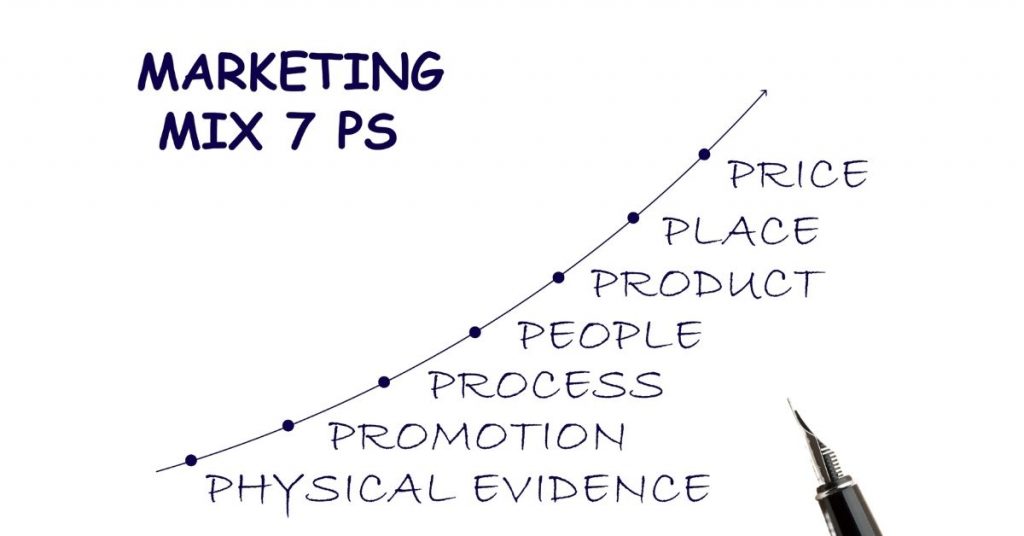 Marketing theories - marketing mix 7 ps