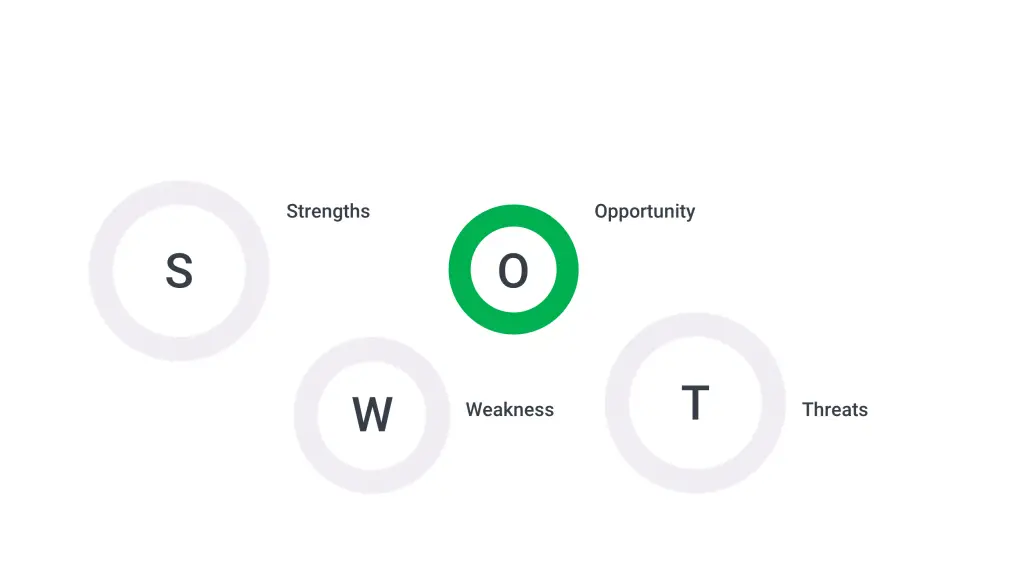 Nike SWOT analysis - Opportunities