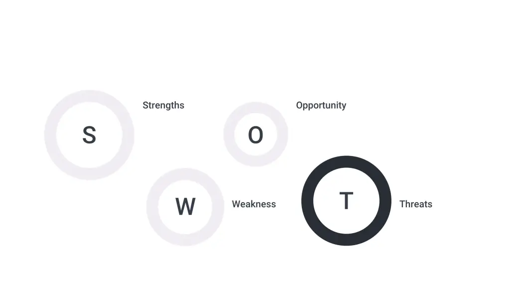 Nike SWOT analysis - Threats