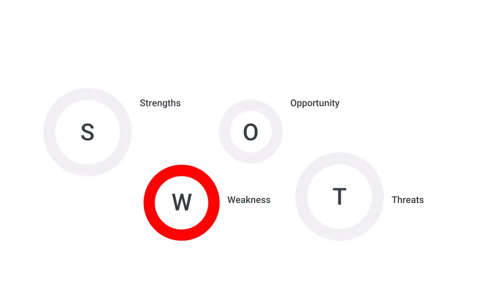 Nike SWOT analysis - Weaknesses 