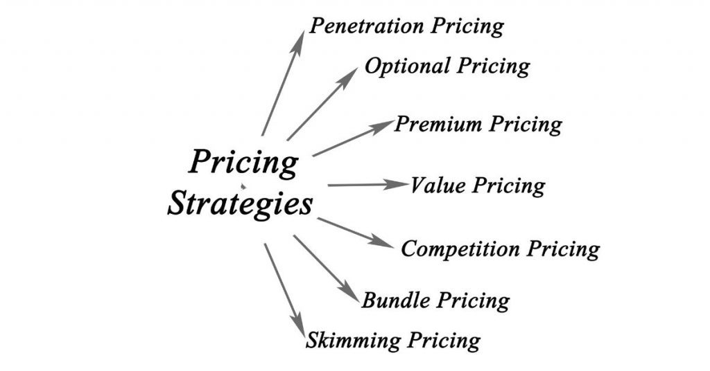 Price leadership Strategy Definition, Examples, and Advantages