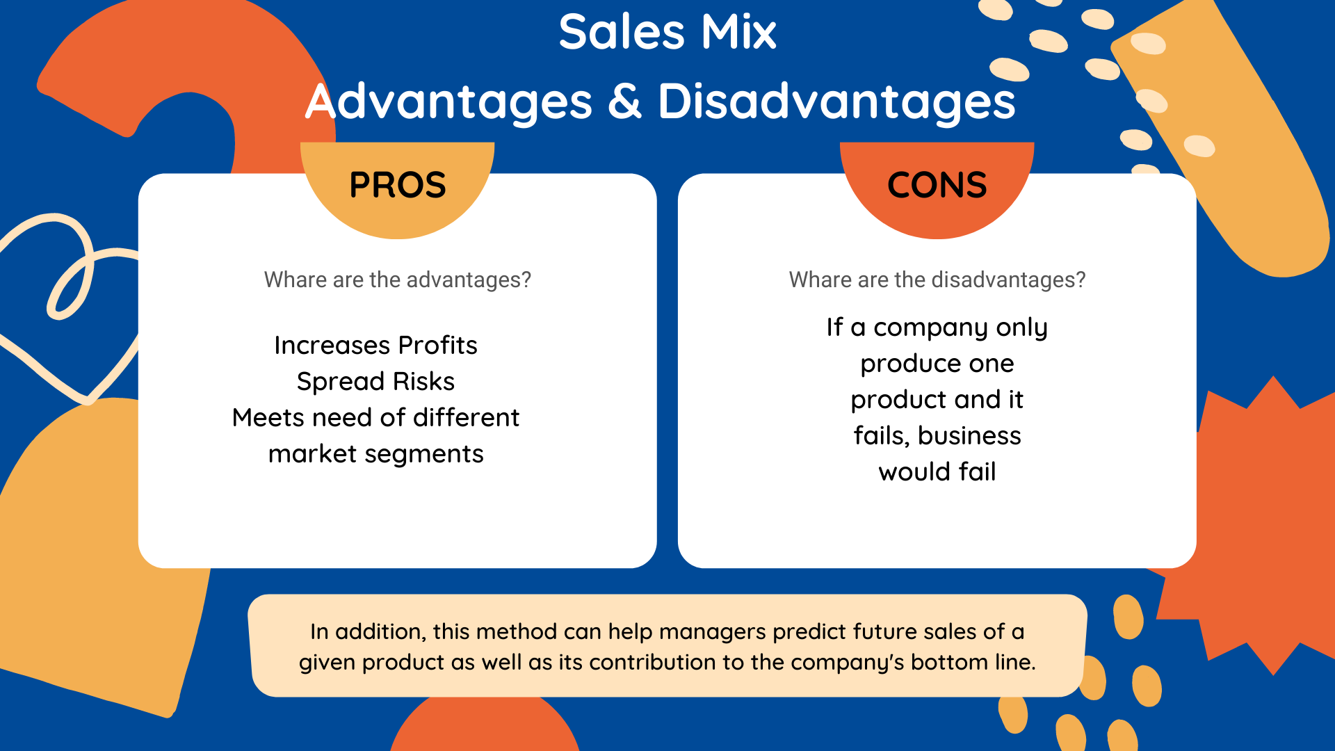 sales presentation mix definition