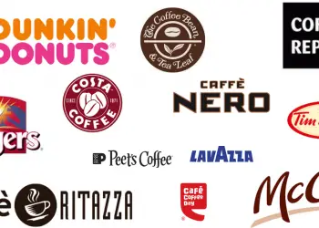 Starbucks Competitors
