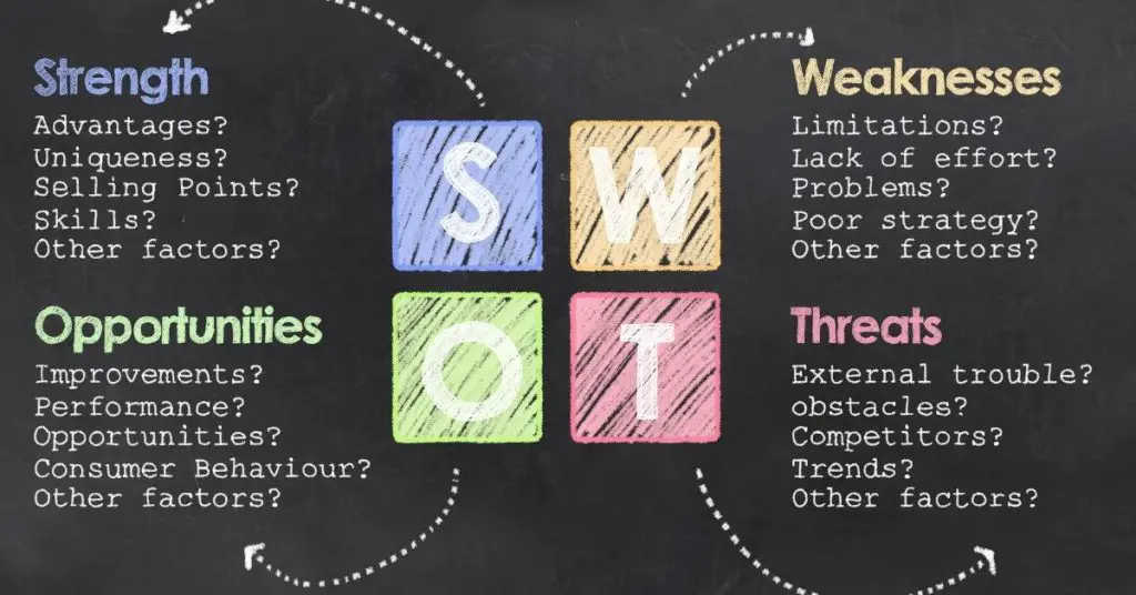 SWOT Analysis