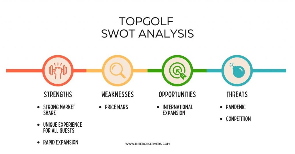 Topgolf Competitors - SWOT analysis