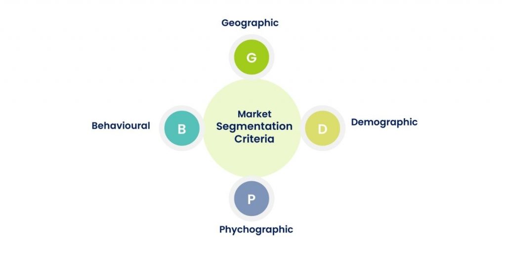 Types of Market Segmentation Criteria