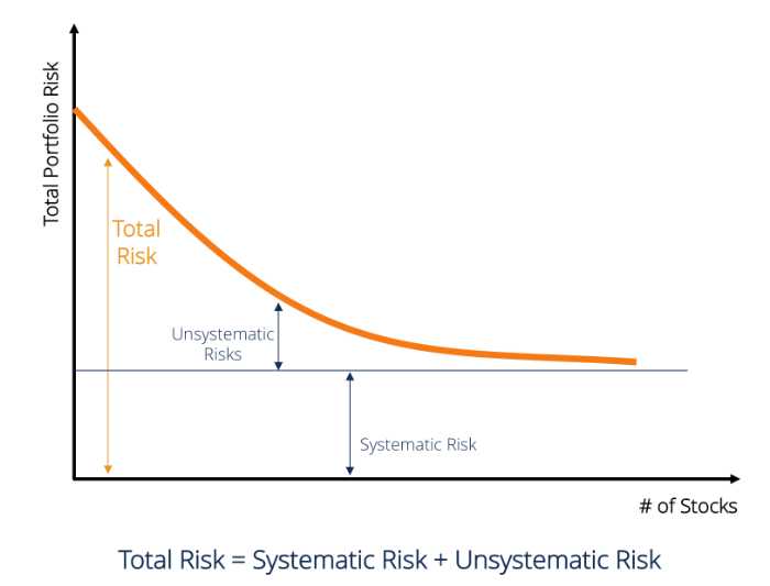 Total Risk Graph 