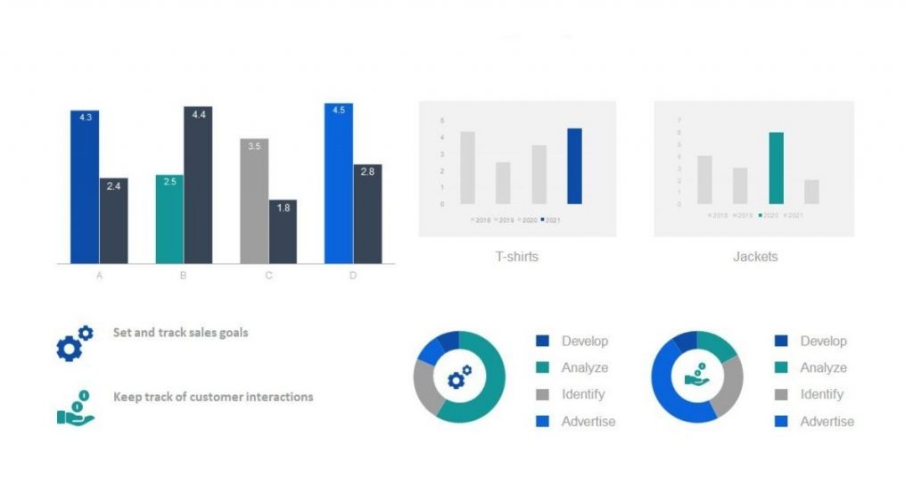 Monitoring Sales 