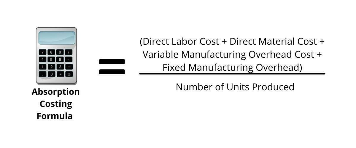 Break Even Point Absorption Costing Formula at Michael Wannamaker blog