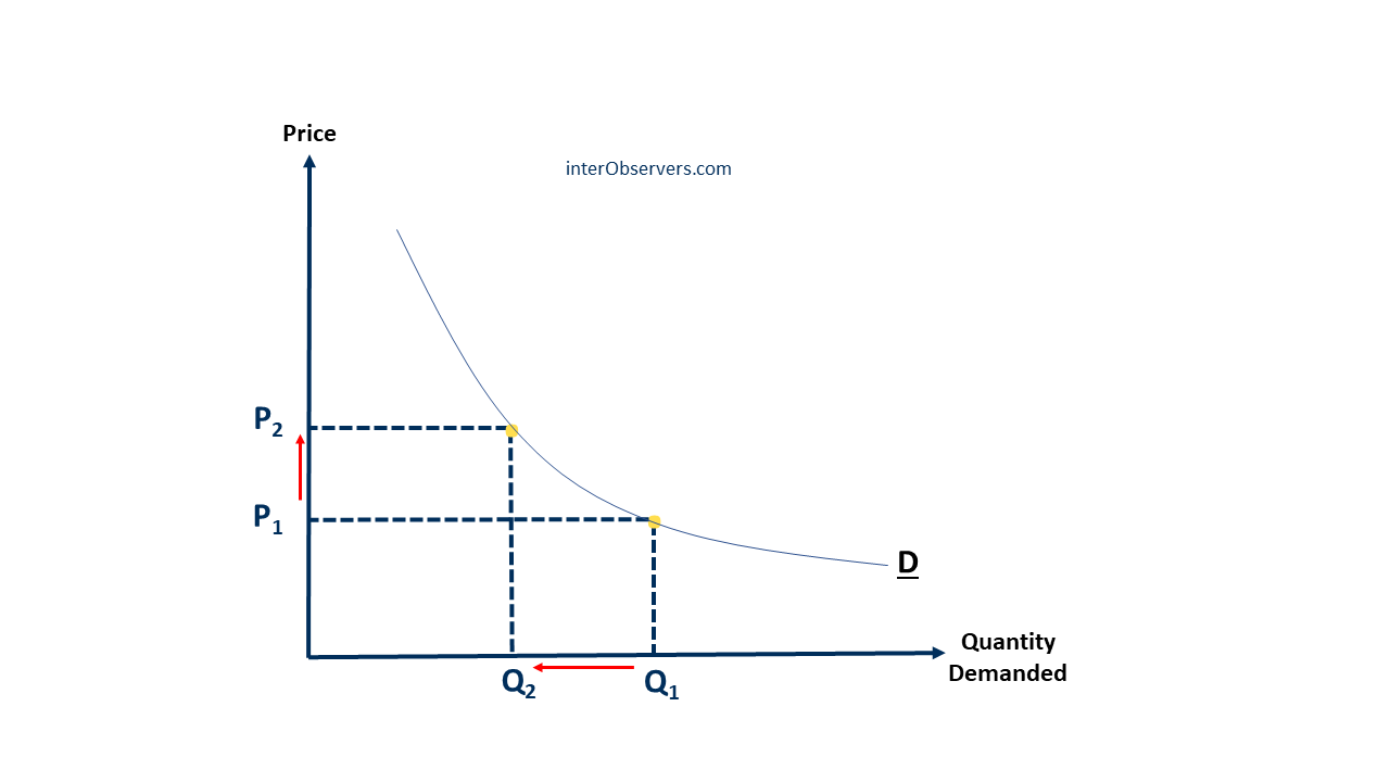 5 Determinants of Demand: What Drives Individual Consumer Behavior