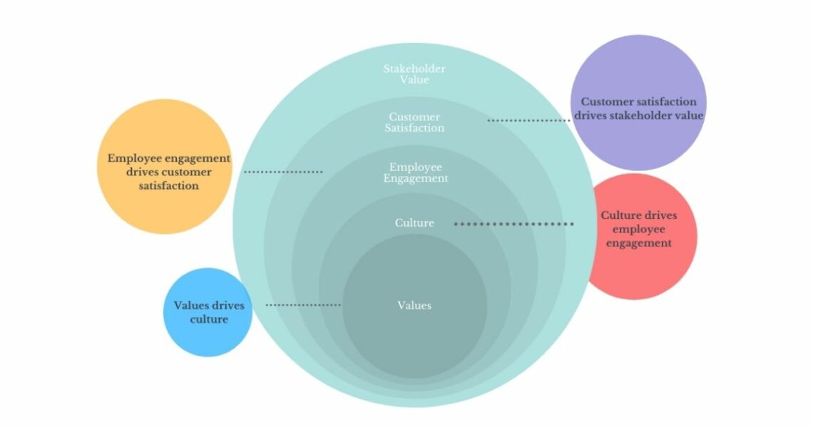 what-are-espoused-values-and-why-are-they-important