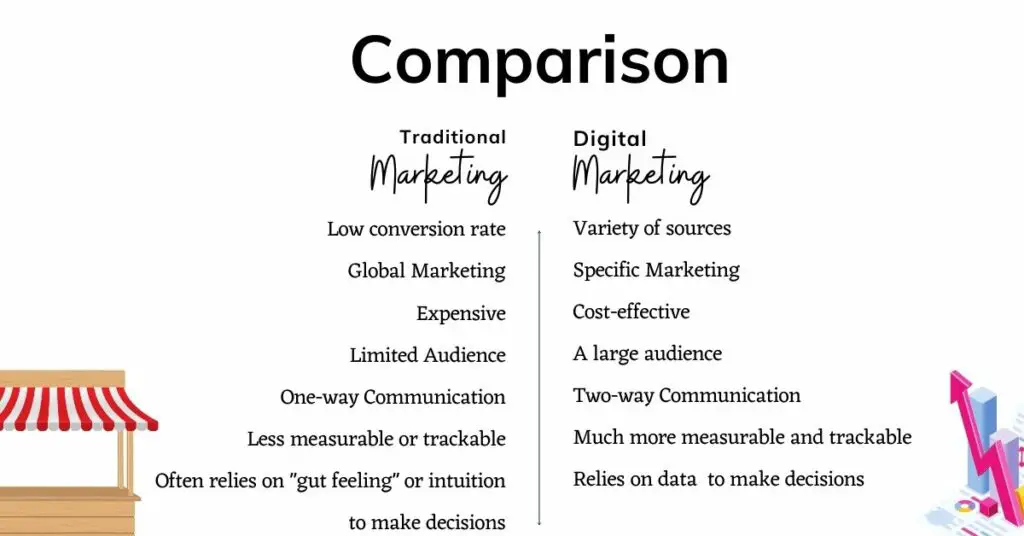 Traditional Marketing vs. Digital Marketing