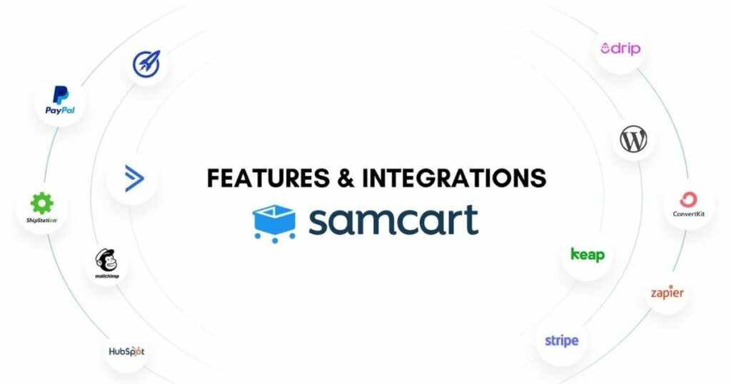 Samcart Review - Types of SamCart Integrations