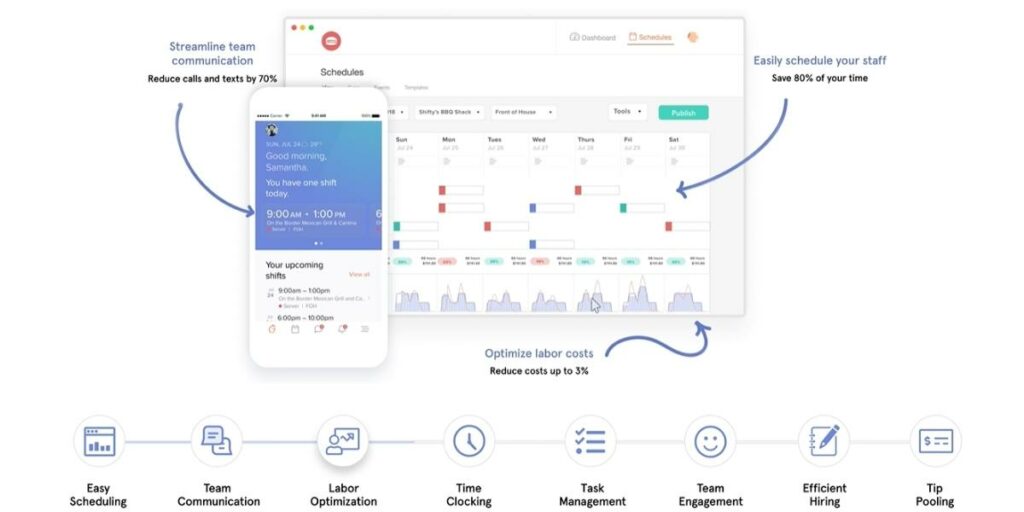 Restaurant Scheduling App - 7shifts