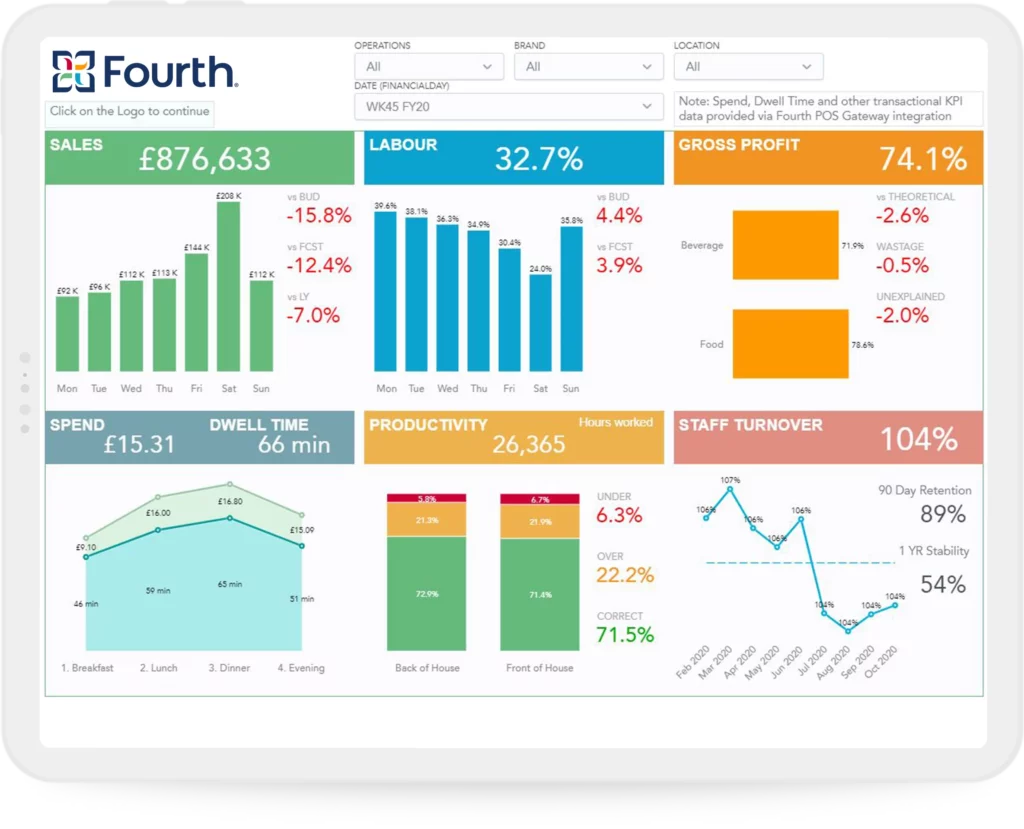 Restaurant Scheduling App Fourth 