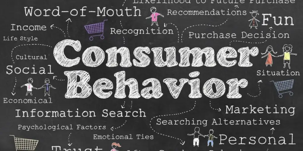 Factors that affect Consumer Behavior