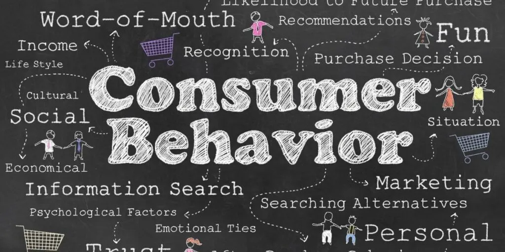 What is Consumer Neuroscience? Insight into the Mind of the Shopper 4 Factors that affect Consumer Behavior