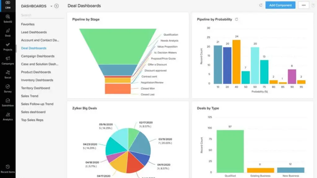 zoho crm