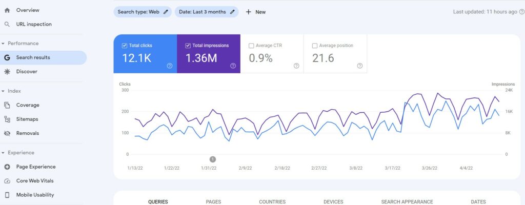 Top SEO tools - Google Search Console 