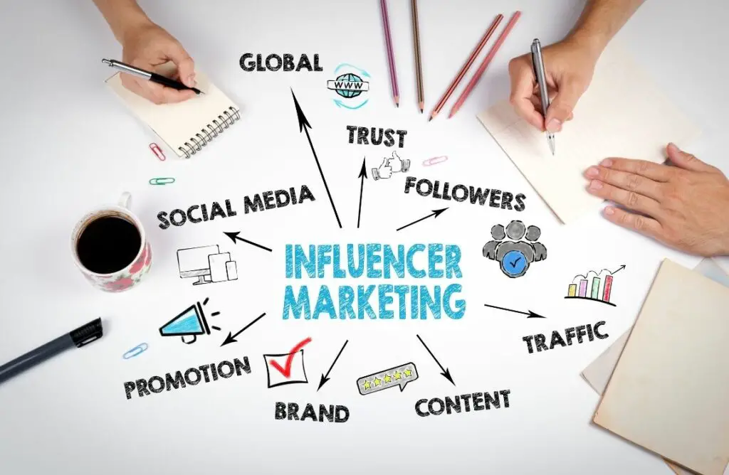 Influencer Marketing Strategy