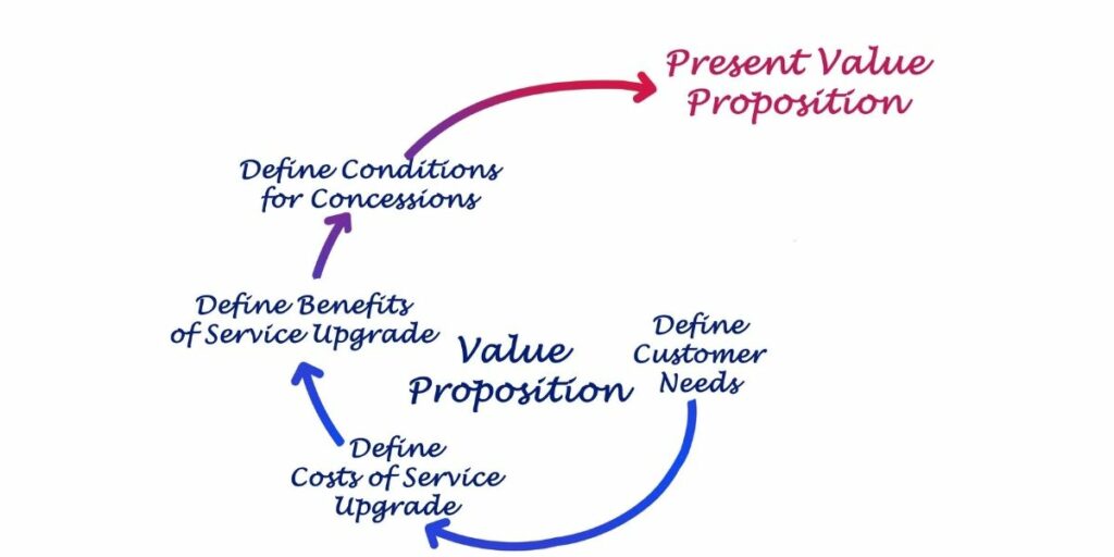 Examples of Unique Selling Proposition
