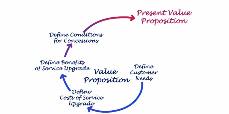 Examples Of Unique Selling Proposition 18 Best For 2023
